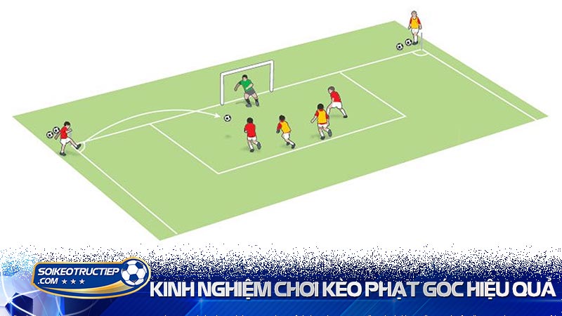 Kinh nghiệm chơi kèo phạt góc hiệu quả